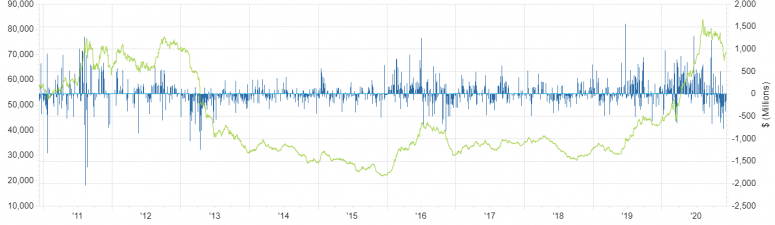 gld-flows