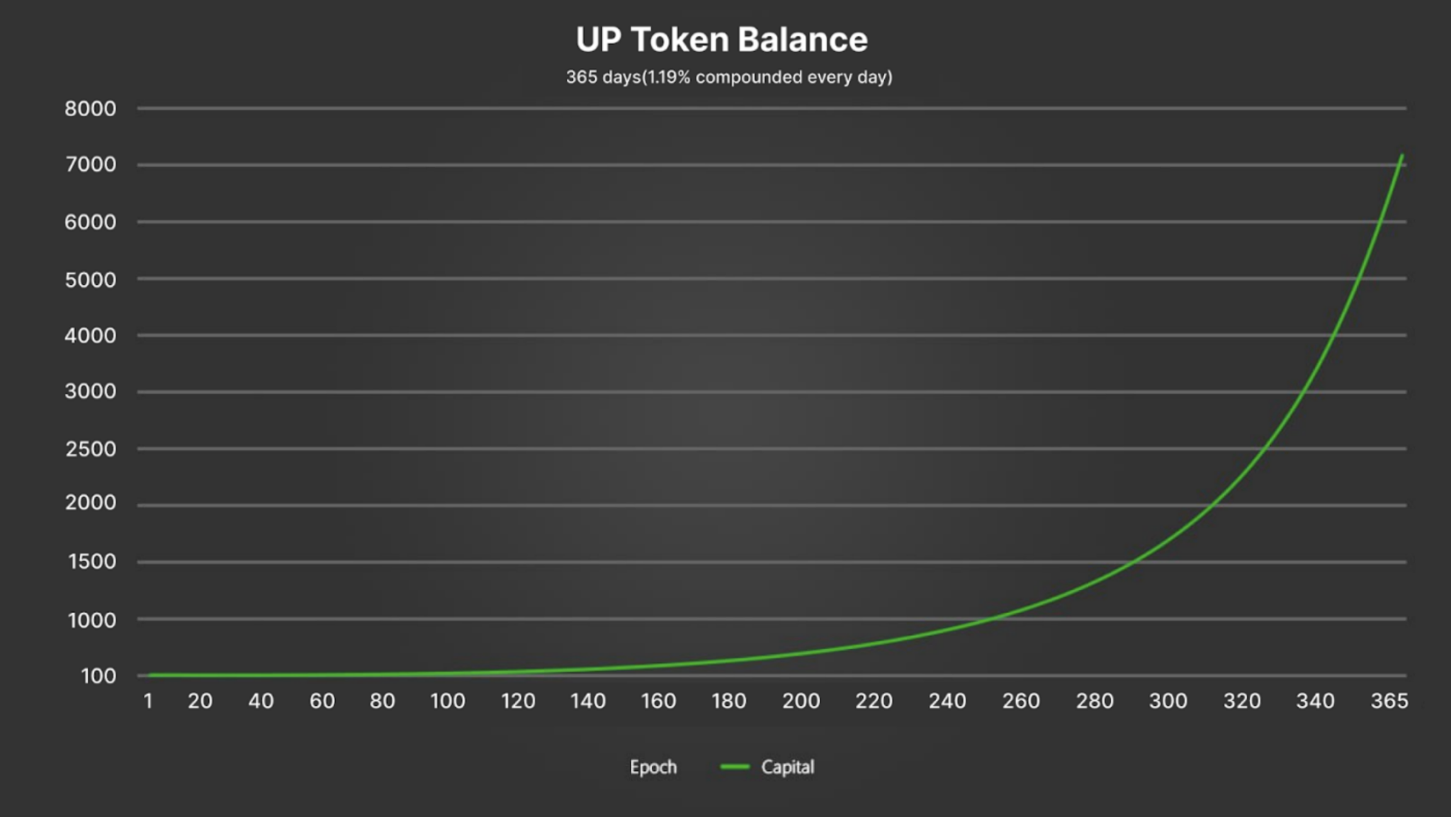 UP-Meta, an innovative metaverse financial protocol dedicated to building a Web 3.0 world