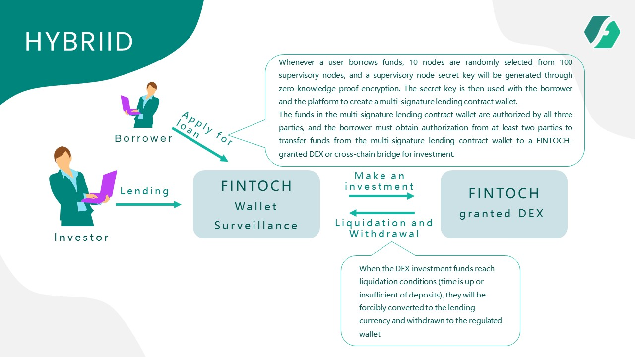 Fintoch Education: Crypto Custody